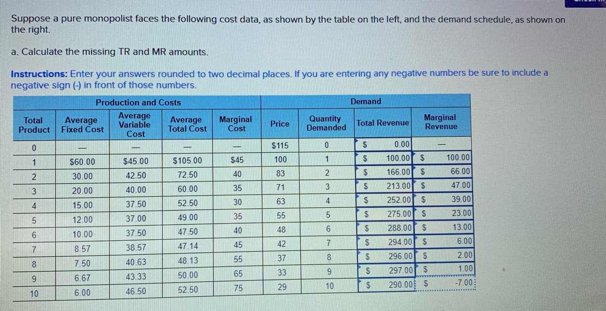 Suppose a pure monopolist faces the following cost data, as shown by the table on the left, and the demand schedule, as shown on
the right.
a. Calculate the missing TR and MR amounts.
Instructions: Enter your answers rounded to two decimal places. If you are entering any negative numbers be sure to include a
negative sign (-) in front of those numbers.
Production and Costs
Demand
Total
Product
Average
Fixed Cost
Average
Variable
Cost
Average
Total Cost
Marginal
Cost
Quantity
Demanded
Marginal
Revenue
Price
Total Revenue
$115
0.00
1
$60.00
$45.00
$105.00
$45
100
1
100.00
24
100.00
42.50
72.50
40
83
24
166.00 $
66.00
2
30.00
40.00
60.00
35
71
213.00 S
47.00
3
20.00
52.50
30
63
24
252.00
2$
39.00
4
15.00
37.50
49.00
35
55
5
275.00
2$
23.00
12.00
37.00
47.50
40
48
6.
2$
288.00
2$
13.00
10.00
37.50
45
42
7
2$
294.00
6.00
7
8.57
38.57
47.14
48.13
55
37
296.00
2.00
7.50
40.63
33
297.00 $
1.00
43.33
50.00
65
9.
6.67
10
290.00 $
-7.00
46 50
52.50
75
29
10
6.00
%24
