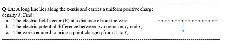 Q-1A: A long line lies along the x-axis and carries a uniform positive charge
density 2. Find:
a. The electric field vector (E) at a distance r from the wire
b. The electric potential difference between two points at rị and r,
c. The work required to bring a point charge q from r, to rɔ
----- -----

