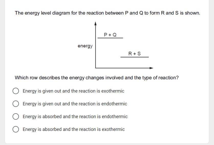 The energy level diagram for the reaction between P and Q to form R and S is shown.
P+ Q
energy
R+S
Which row describes the energy changes involved and the type of reaction?
Energy is given out and the reaction is exothermic
Energy is given out and the reaction is endothermic
Energy is absorbed and the reaction is endothermic
Energy is absorbed and the reaction is exothermic
