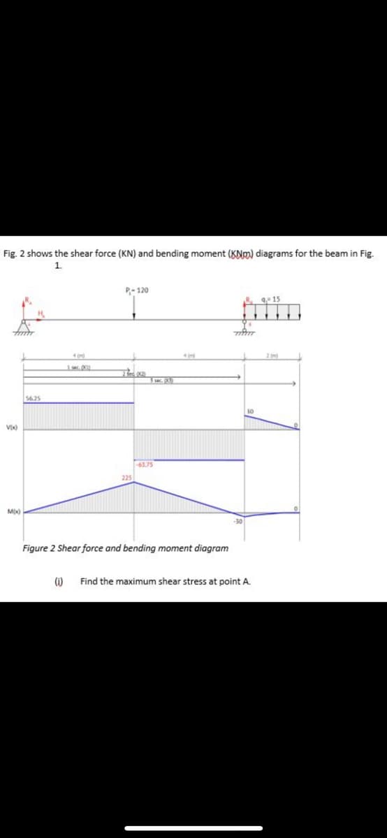 Fig. 2 shows the shear force (KN) and bending moment (KNm) diagrams for the beam in Fig.
1.
P- 120
R. 9 15
2 m)
3 e.
56.25
-63.75
225
Mx)
-30
Figure 2 Shear force and bending moment diagram
()
Find the maximum shear stress at point A.
