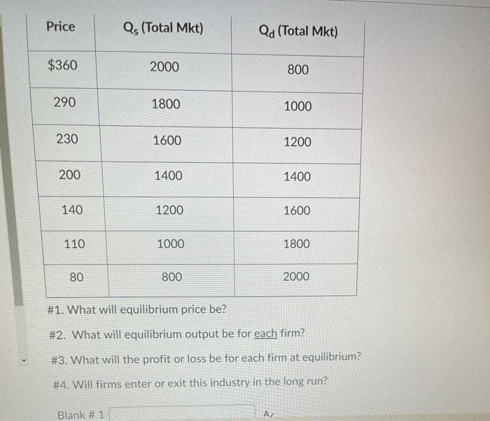 Price
Qs (Total Mkt)
Qa (Total Mkt)
$360
2000
800
290
1800
1000
230
1600
1200
200
1400
1400
140
1200
1600
110
1000
1800
80
800
2000
#1. What will equilibrium price be?
# 2. What will equilibrium output be for each firm?
# 3. What will the profit or loss be for each firm at equilibrium?
# 4. Will firms enter or exit this industry in the long run?
Blank # 1.
A

