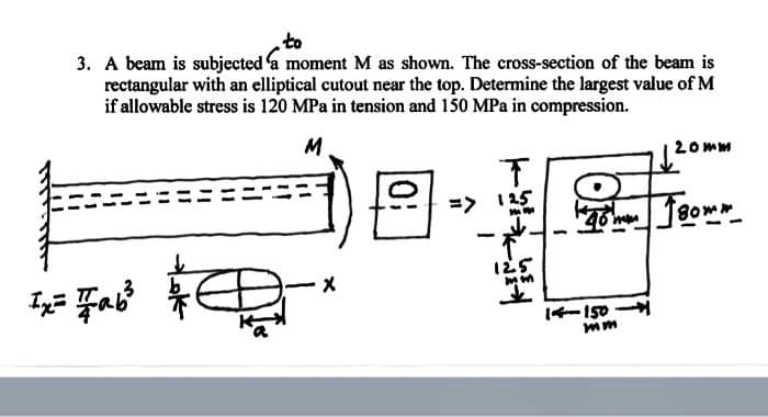 to
3. A beam is subjected a moment M as shown. The cross-section of the beam is
rectangular with an elliptical cutout near the top. Determine the largest value of M
if allowable stress is 120 MPa in tension and 150 MPa in compression.
M
20 mM
=> 125
125
14-150
