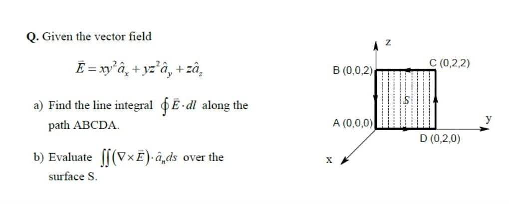 Q. Given the vector field
Ē = xyâ¸ + yz°â‚ + zâ.
C (0,2,2)
B (0,0,2)
a) Find the line integral E dl along the
path ABCDA.
A (0,0,0)
y
D (0,2,0)
b) Evaluate f[(VxĒ)·â‚ds
over the
X
surface S.
