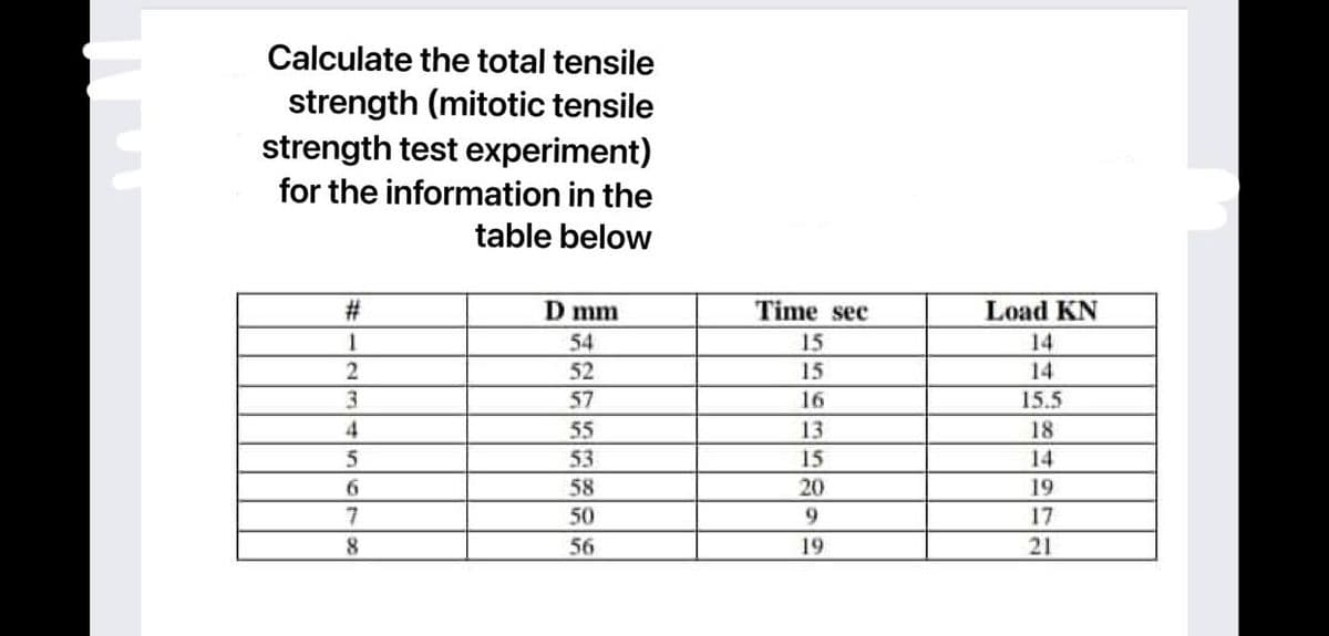 Calculate the total tensile
strength (mitotic tensile
strength test experiment)
for the information in the
table below
23
D mm
Time sec
Load KN
54
15
14
52
15
14
3.
57
16
15.5
55
13
18
53
15
14
6.
58
20
19
7
50
17
8
56
19
21
