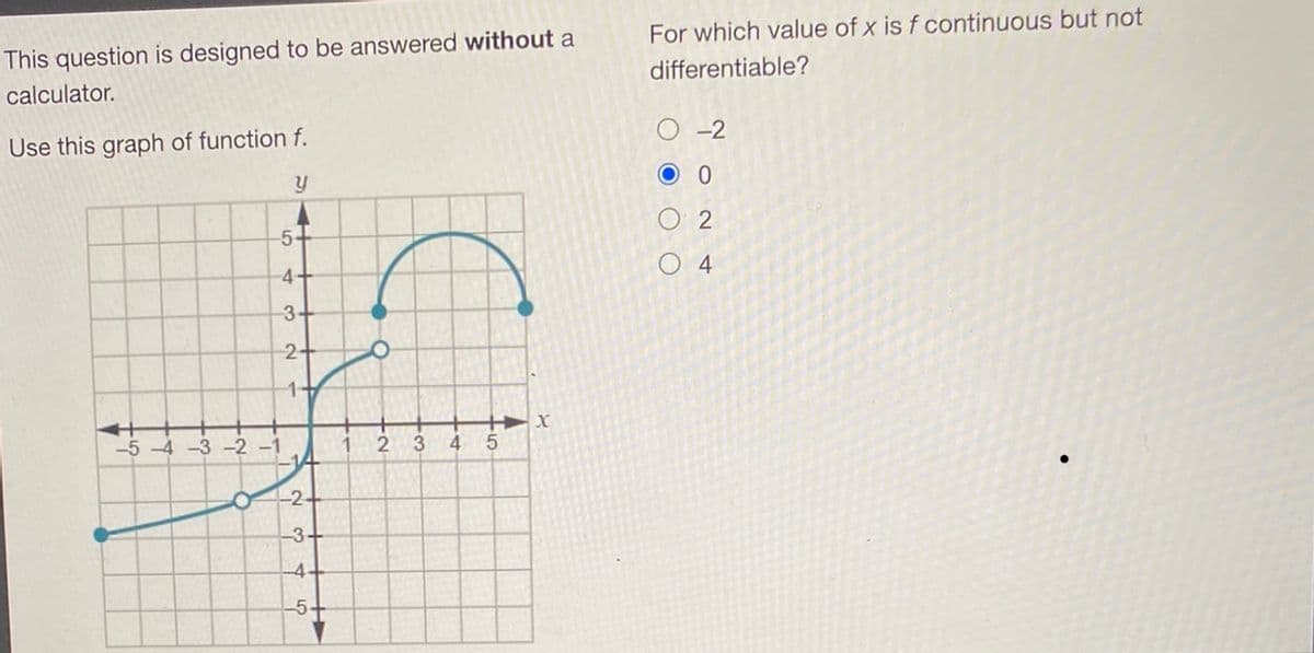 This question is designed to be answered without a
calculator.
Use this graph of function f.
y
-5+
4+
3+
2+
1+
-5-4-3 -2 -1
O
-2-
-3+
-4
-5-
O
1 2 3 4
5
X
For which value of x is f continuous but not
differentiable?
-2
O 0
O2
4