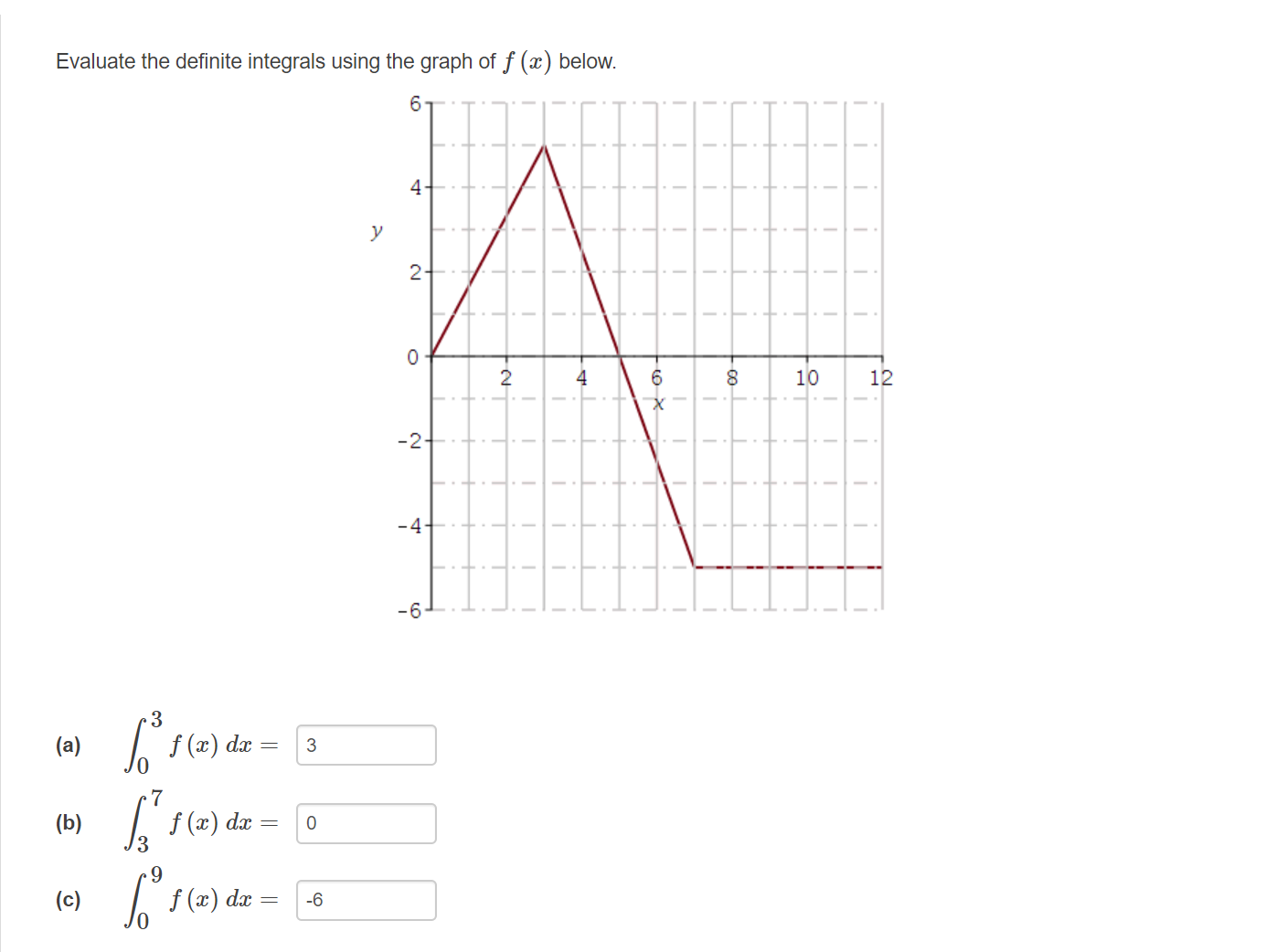 Evaluate the definite integrals using the graph of f () below.
6.
4-
y
2
4
10
12
-4
-6·
3
(a)
| f (x) dæ = 3
7
I'5(2) dar = 0
(b)
9
(c)
f (x) dx
-6
2.
