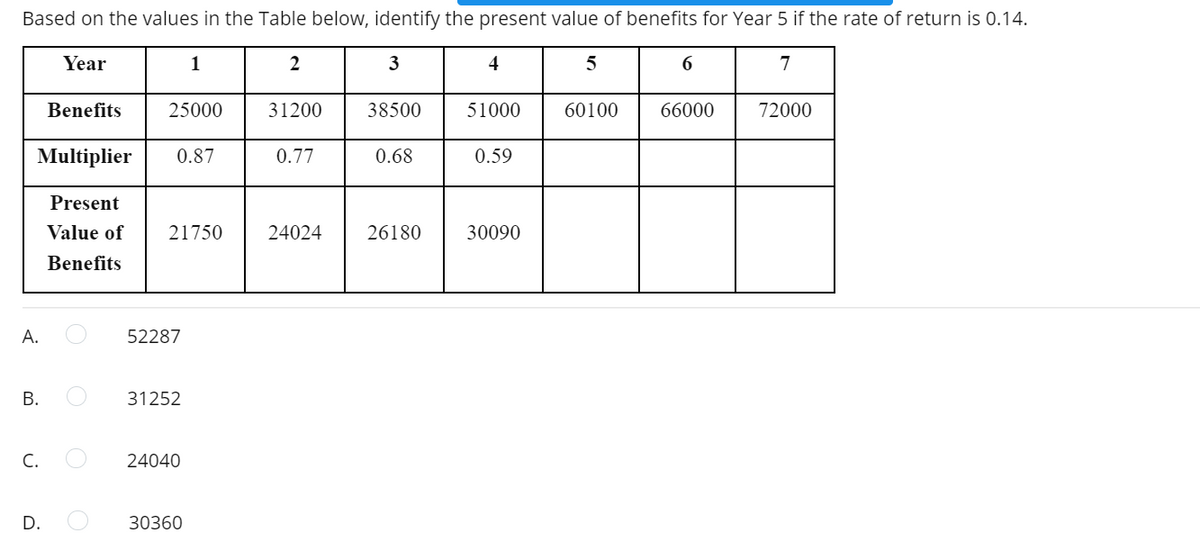 Based on the values in the Table below, identify the present value of benefits for Year 5 if the rate of return is 0.14.
Year
1
3
4
5
6.
7
Benefits
25000
31200
38500
51000
60100
66000
72000
Multiplier
0.87
0.77
0.68
0.59
Present
Value of
21750
24024
26180
30090
Benefits
А.
52287
31252
C.
24040
D.
30360
B.
