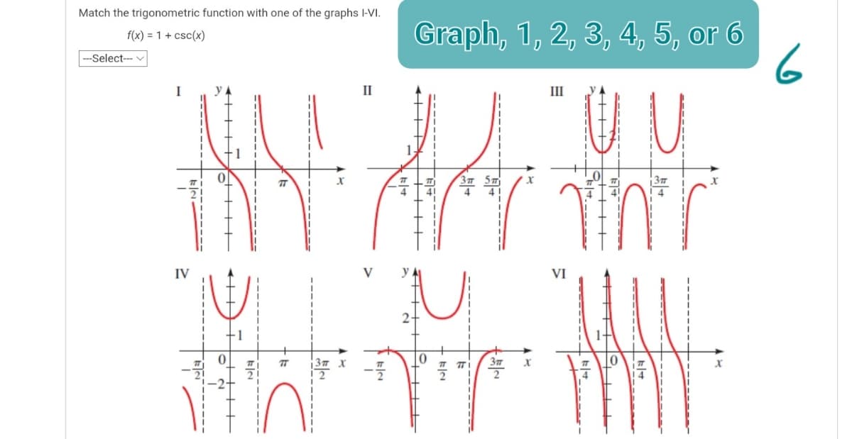 Match the trigonometric function with one of the graphs I-VI.
Graph, 1, 2, 3, 4, 5, or 6
6
f(x) = 1 + csc(x)
--Select-
II
"U U
I
y
III
·1
1
37 5m
41
4
41
IV
V
VI
37 X
s ++
++P ++ ++
------
kle
++ +
+
ble -----
