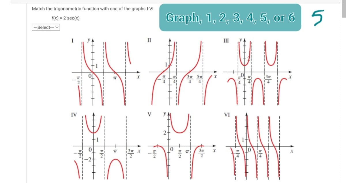 Match the trigonometric function with one of the graphs I-VI.
Graph, 1, 2, 3, 4, 5, or 6 5
f(x) = 2 sec(x)
---Select-- v
I
y
II
II
37 5m
4
4!
IV
VI
37 X
7TI

