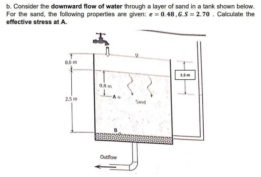 b. Consider the downward flow of water through a layer of sand in a tank shown below.
For the sand, the following properties are given: e = 0. 48 , G.S = 2.70 . Calculate the
effective stress at A.
0.6 m
1.5 m
0,8 m
Ao
2.5 m
Sand
B
Outflow
