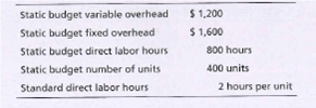 Static budget variable overhead
Static budget fixed overhead
Static budget direct labor hours
Static budget number of units
Standard direct labor hours
$ 1,200
$ 1,600
800 hours
400 units
2 hours per unit
