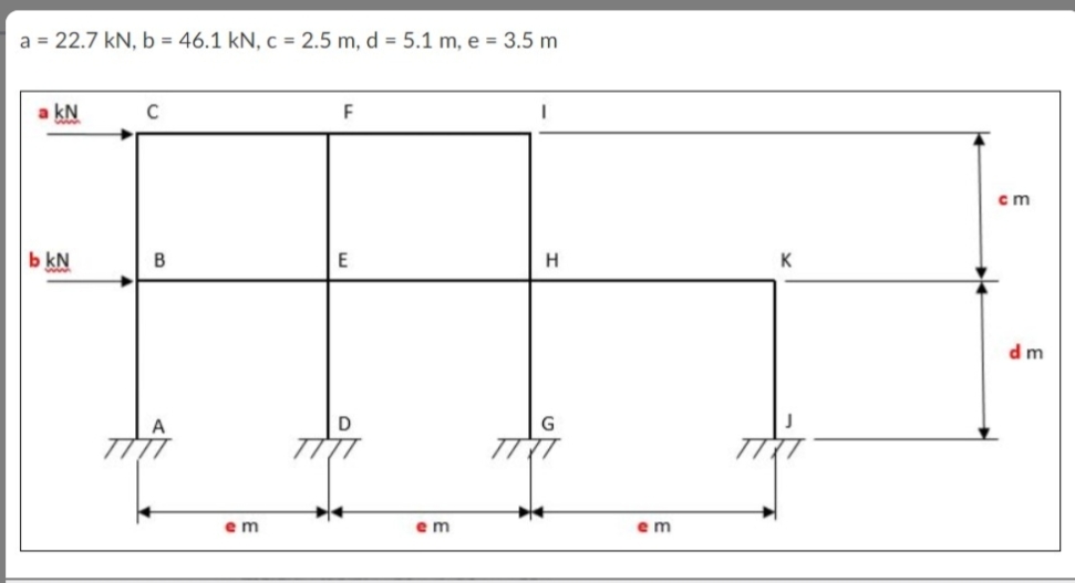 a = 22.7 kN, b = 46.1 kN, c = 2.5 m, d = 5.1 m, e = 3.5 m
a kN
C
F
I
b kN
B
em
E
em
H
em
K
cm
dm