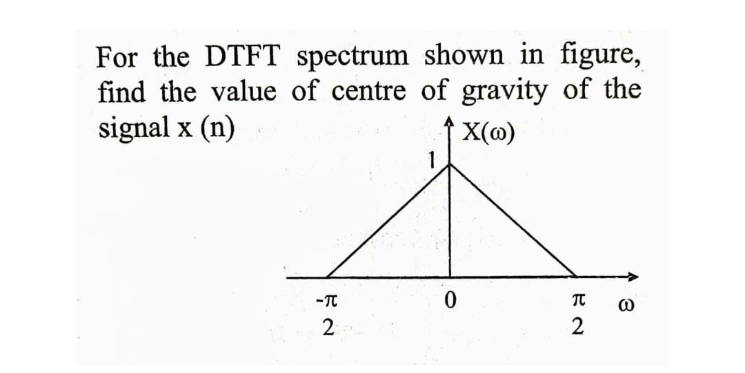 For the DTFT spectrum shown in figure,
find the value of centre of gravity of the
signal x (n)
X(@)
ーT
2
