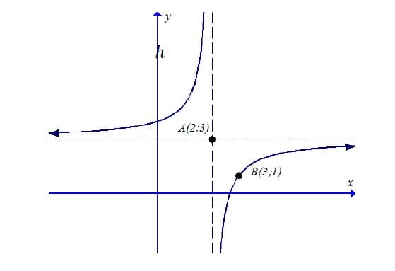 A(2:3)|
B(3;1)
