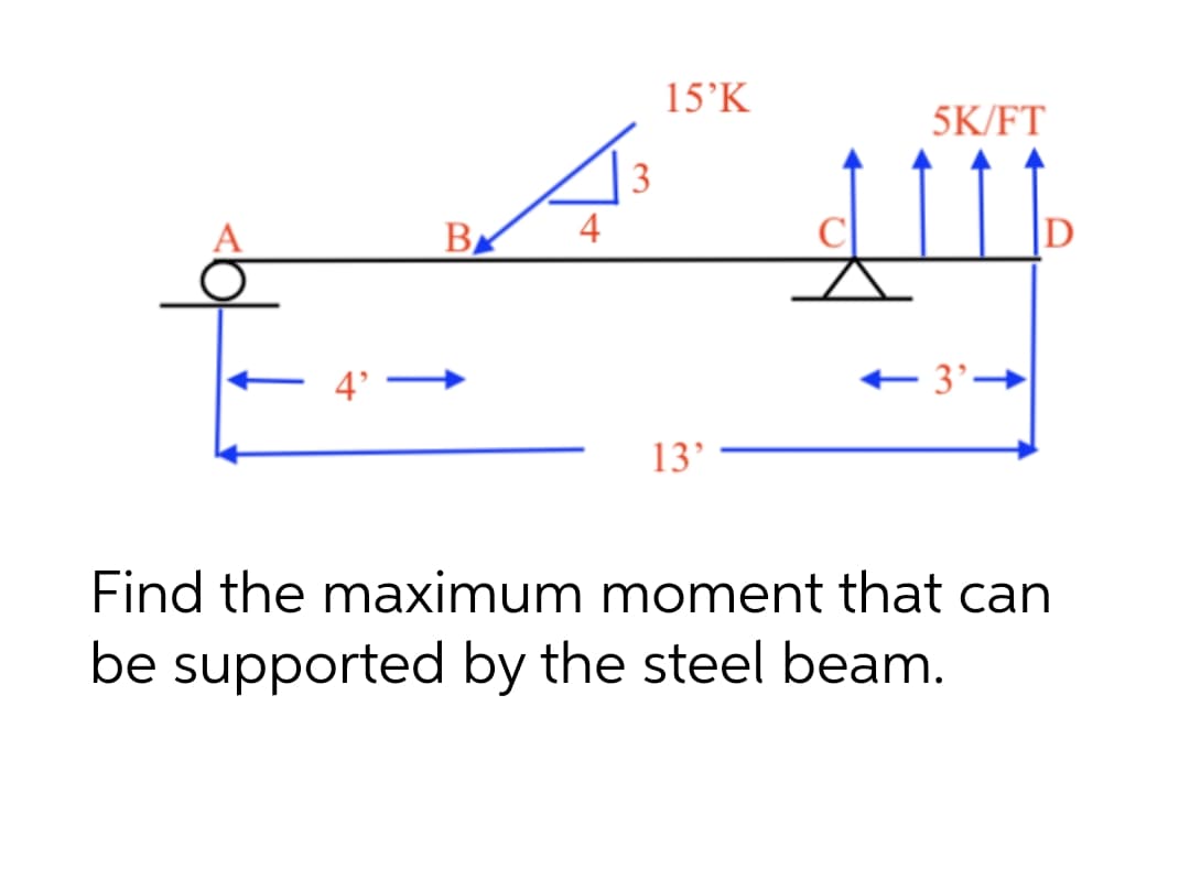 15’K
5K/FT
3
BA
4
4'
+ 3'→
13'
Find the maximum moment that can
be supported by the steel beam.
↑
