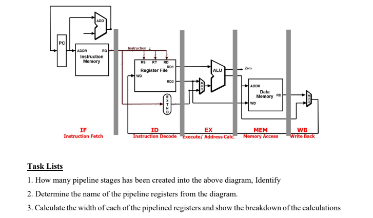 ADO
PC
Instruction
ADOR
RD
Instruction
Memory
RS
RT
RD
RD1
Zero
Register File
ALU
WD
RD2
ADDR
Data
Memory RD
wo
IF
Instruction Fetch
ID
Instruction Decode Execute/ Address Calc.
EX
МЕМ
Memory Access
WB
Write Back
Task Lists
1. How many pipeline stages has been created into the above diagram, Identify
2. Determine the name of the pipeline registers from the diagram.
3. Calculate the width of each of the pipelined registers and show the breakdown of the calculations
