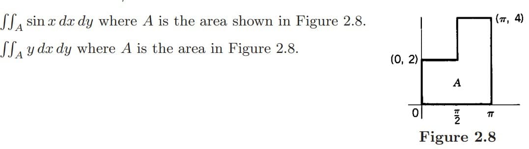 L, sin x dx dy where A is the area shown in Figure 2.8.
(п, 4)
LLay dx dy where A is the area in Figure 2.8.
(0, 2)
А
Figure 2.8
