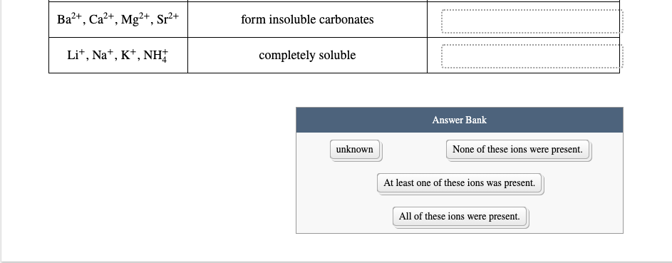 Ba?+, Ca?+, Mg²+, Sr²+
form insoluble carbonates
Lit, Na*, K*, NH
completely soluble
Answer Bank
unknown
None of these ions were present.
At least one of these ions was present.
All of these ions were present.
