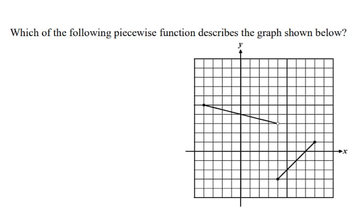 Which of the following piecewise function describes the graph shown below?
