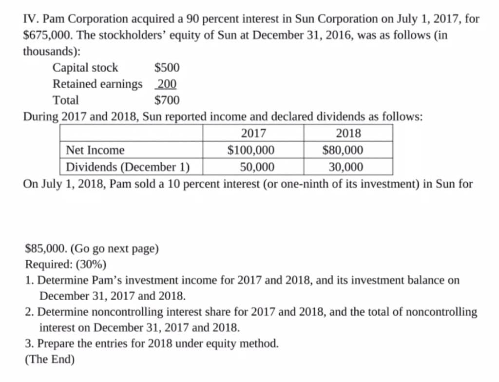 IV. Pam Corporation acquired a 90 percent interest in Sun Corporation on July 1, 2017, for
$675,000. The stockholders' equity of Sun at December 31, 2016, was as follows (in
thousands):
Capital stock
$500
Retained earnings
200
Total
$700
During 2017 and 2018, Sun reported income and declared dividends as follows:
2017
2018
Net Income
$100,000
$80,000
Dividends (December 1)
50,000
30,000
On July 1, 2018, Pam sold a 10 percent interest (or one-ninth of its investment) in Sun for
$85,000. (Go go next page)
Required: (30%)
1. Determine Pam's investment income for 2017 and 2018, and its investment balance on
December 31, 2017 and 2018.
2. Determine noncontrolling interest share for 2017 and 2018, and the total of noncontrolling
interest on December 31, 2017 and 2018.
3. Prepare the entries for 2018 under equity method.
(The End)
