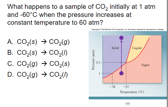What happens to a sample of CO, initially at 1 atm
and -60°C when the pressure increases at
constant temperature to 60 atm?
Copyright O The McGraw-H Companies, Inc. Permission required for reproducton or diaplay.
A. CO,(s) → CO(g)
Solid
Liquid
B. CO2(s) → CO2(/)
C. CO2(g) → CO2(s)
Vapor
D. CO2(g) → CO2(1)
-78
-57
Temperature (°C)
Pressure (atm)
