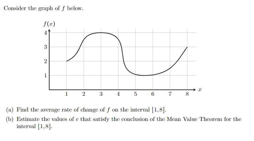 Consider the graph of f below.
f(x)
n
4
3
1
1
2
3
4
5 6
7
8
(a) Find the average rate of change of f on the interval [1,8].
(b) Estimate the values of c that satisfy the conclusion of the Mean Value Theorem for the
interval [1,8].
2.
