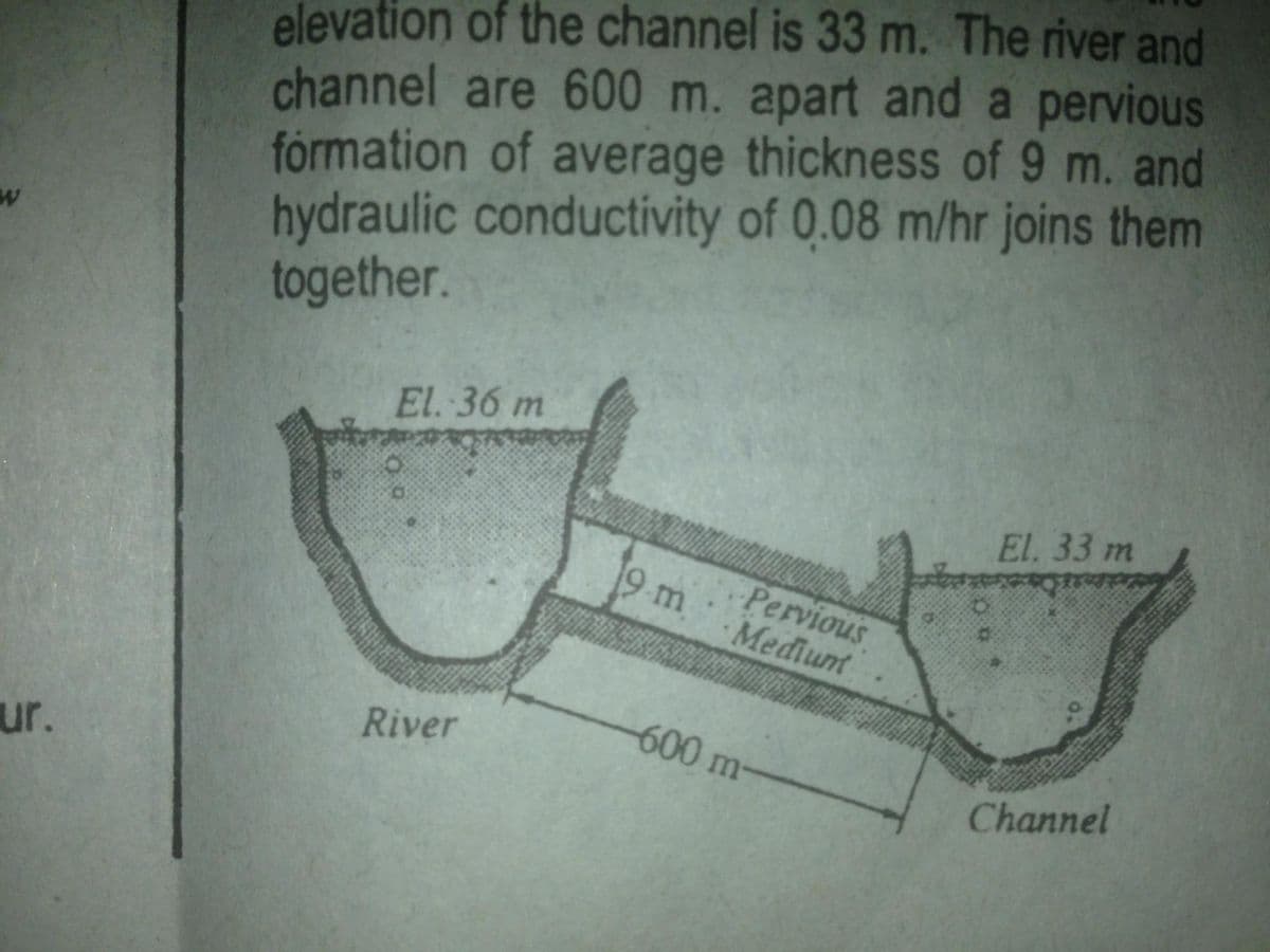 elevation of the channel is 33 m. The river and
channel are 600 m. apart and a pervious
formation of average thickness of 9 m. and
hydraulic conductivity of 0.08 m/hr joins them
together.
El. 36 m
El. 33 m
9 m
Pervious
Mediunt
-600 m-
River
ur.
Channel
