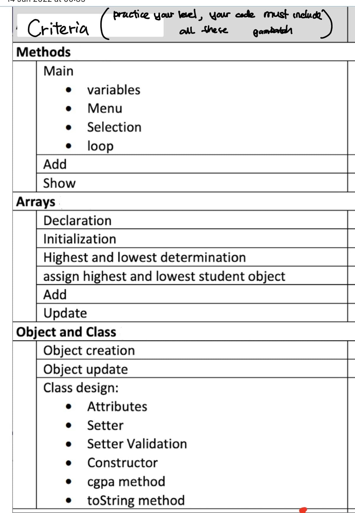 Criteria
Methods
Main
practice your level, your code must include
luck)
all these
gambatah
Arrays
variables
Menu
Selection
• loop
Add
Show
Declaration
Initialization
Highest and lowest determination
assign highest and lowest student object
Add
Update
Object and Class
Object creation
Object update
Class design:
Attributes
Setter
Setter Validation
● Constructor
cgpa method
toString method