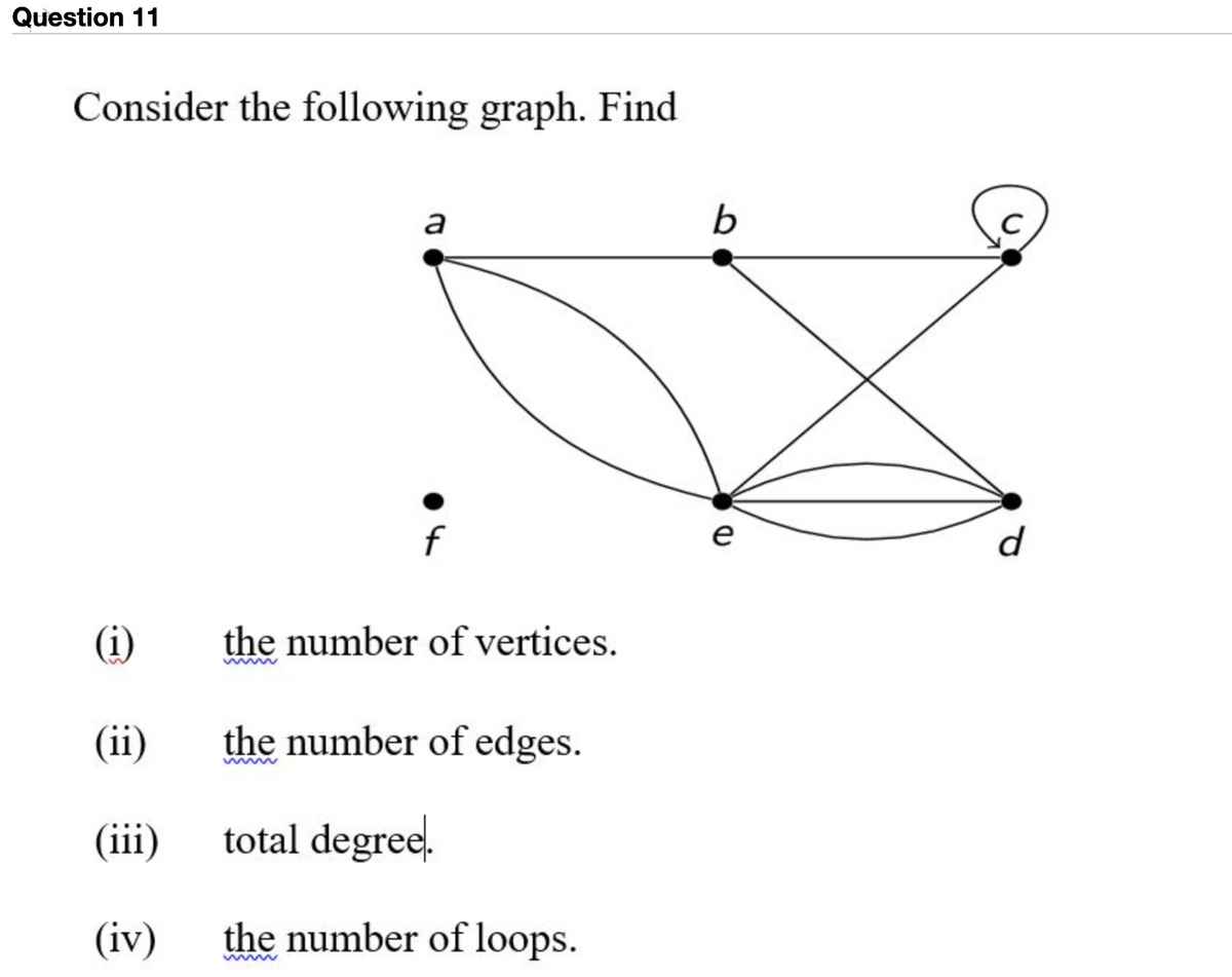 Question 11
Consider the following graph. Find
a
f
e
d
(i)
the number of vertices.
(ii)
the number of edges.
(iii)
total degree.
(iv)
the number of loops.
