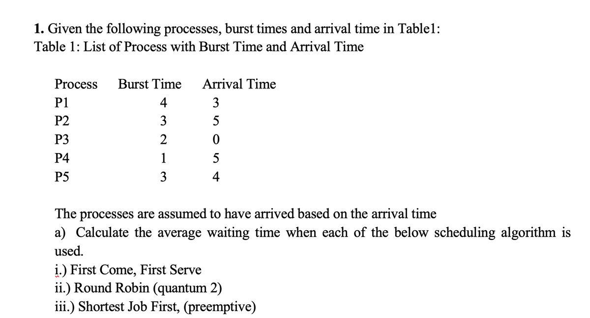 1. Given the following processes, burst times and arrival time in Table1:
Table 1: List of Process with Burst Time and Arrival Time
Process
P1
P2
P3
P4
P5
Burst Time
4
3
2
1
3
Arrival Time
3
5
0
5
4
The processes are assumed to have arrived based on the arrival time
a) Calculate the average waiting time when each of the below scheduling algorithm is
used.
i.) First Come, First Serve
ii.) Round Robin (quantum 2)
iii.) Shortest Job First, (preemptive)