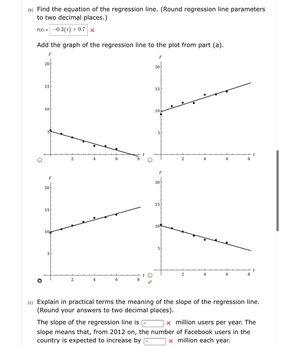 (b) Find the equation of the regression line. (Round regression line parameters
to two decimal places.)
F(t) = -0.3(t) + 9.7 x
Add the graph of the regression line to the plot from part (a).
F
20
20
15
15
10
10
4
6
8
F
20
20
15
15
10
10
5
4
6
4
6
(c) Explain in practical terms the meaning of the slope of the regression line.
(Round your answers to two decimal places).
The slope of the regression line is
x million users per year. The
slope means that, from 2012 on, the number of Facebook users in the
country is expected to increase by
x million each year.

