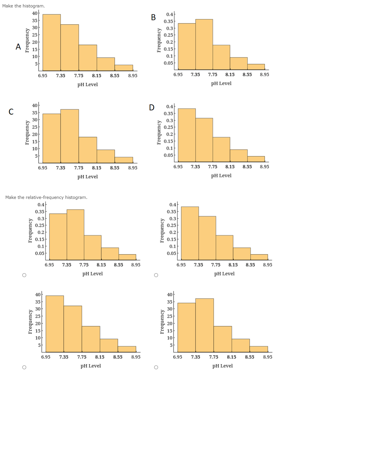 Make the histogram.
40
0.4
В
0.35
35
30
0.3
0.25
20
0.2
15
0.15
10
0.1
0.05
6.95
7.35
7.75
8.15
8.55
8.95
6.95
7.35
7.75
8.15
8.55
8.95
pH Level
pH Level
40
0.4
35
0.35
30
0.3
0.25
0.2
0.15
0.1
5
0.05
6.95
7.35
7.75
8.15
8.55
8.95
6.95
7.35
7.75
8.15
8.55
8.95
pH Level
pH Level
Make the relative-frequency histogram.
0.4
0.4
0.35
0.35
0.3
0.3
0.25
0.25
0.2
0.2
0.15
0.15
0.1
0.1
0.05
0.05
6.95
7.35
7.75
8.15
8.55
8.95
6.95
7.35
7.75
8.15
8.55
8.95
pH Level
рH Level
40
40
35
35
30
30
10
10
5
5
6.95
7.35
7.75
8.15
8.55
8.95
6.95
7.35
7.75
8.15
8.55
8.95
pH Level
pH Level
Frequency
Frequency
Frequency
Frequency
Frequency
Frequency
Frequency
Frequency
