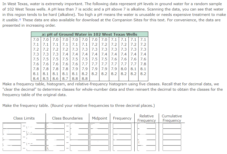 In West Texas, water is extremely important. The following data represent pH levels in ground water for a random sample
of 102 West Texas wells. A pH less than 7 is acidic and a pH above 7 is alkaline. Scanning the data, you can see that water
in this region tends to be hard (alkaline). Too high a pH means the water is unusable or needs expensive treatment to make
it usable.t These data are also available for download at the Companion Sites for this text. For convenience, the data are
presented in increasing order.
x: pH of Ground Water in 102 West Texas Wells
7.0 7.0 7.0 7.0 7.0 7.0 7.0 7.0 7.1 7.1 7.1 7.1
7.1 7.1 7.1i 7.1 7.1 7.1 7.2 7.2 7.2 7.2 7.2 7.2
7.2 7.2 7.2 7.2 7.3 7.3 7.3 7.3 7.3 7.3 7.3 7.3
7.3 7.3 7.3 7.4 7.4 7.4 7.4 7.4 7.4 7.4 | 7.4 7.4
7.5 7.5 7.5 7.5 7.5 7.5 7.5 7.5 7.6 7.6 7.6 7.6
7.6 7.6 7.6 7.6 7.6 7.7 7.7 7.7 7.7 7.7 7.7 7.8
7.8 7.8 7.8 7.8 7.9 7.9 7.9 7.9 7.9 8.0 8.1 8.1
8.1 8.1 8.1
8.1 8.1 8.2 8.2 8.2 8.2 8.2 8.2 8.2
8.4 8.5 8.6 8.7 8.8 8.8
Make a frequency table, histogram, and relative-frequency histogram using five classes. Recall that for decimal data, we
"clear the decimal" to determine classes for whole-number data and then reinsert the decimal to obtain the classes for the
frequency table of the original data.
Make the frequency table. (Round your relative frequencies to three decimal places.)
Relative
Cumulative
Class Limits
Class Boundaries
Midpoint Frequency
Frequency
Frequency
