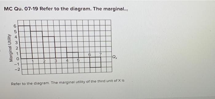 MC Qu. 07-19 Refer to the diagram. The marginal...
Marginal Utility
6543
2 3 4
5
6
Qx
Refer to the diagram. The marginal utility of the third unit of X is