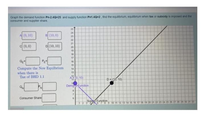 Graph the demand function P=-2.4Q+25 and supply function P=1.4Q+2, find the equilibrium, equilibrium when tax or subsidy is imposed and the
consumer and supplier share.
25
(0, 10)
B (10,0)
(0,0)
D(10,10)
QE
PE
Compute the New Equilbrium
when there is
Tax of BHD 1.1
D(10, 10)
QN
Consumer Share
23 24 25 26 27 28 29 30 31 32
200266428808321
19
17
10, 10)
Dema Function
8
7
6
Supply Function
8 9 10 11
13 14 15 16 17 18 19 20