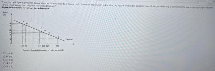 The attached figure gives the demand curve for entrance to a theme park Based on information in the attached Figure, what is the absolute value of the price elasticity of demand in the i
range E to Fusing the midpoint variation formula?
Figure Demande for entrance into the park
Price
(5)
P
12
O a.043
Ob. 100
02.00
d.3.50
O
O e 5.50
30 100.129 160
Quantity Demanded umber of visits perpe
20:40
Dround
depicted in the