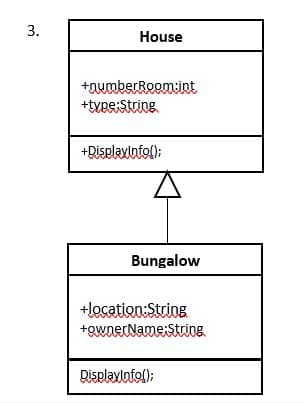3.
House
+numberRoom:int
+type:String
+DisplayInfo();
Bungalow
+location:String
+ownerName:String
DisplayInfo();