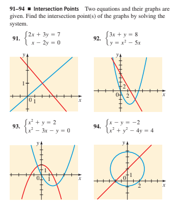 91-94 - Intersection Points Two equations and their graphs are
given. Find the intersection point(s) of the graphs by solving the
system.
S2x + 3y = 7
{3x + y = 8
ly = x² - 5x
91.
92.
lx - 2y = 0
01
(x - y = -2
lu² + y² - 4y = 4
Sx² + y = 2
93.
le² - 3x – y = 0
94.
y.
+++
++++
