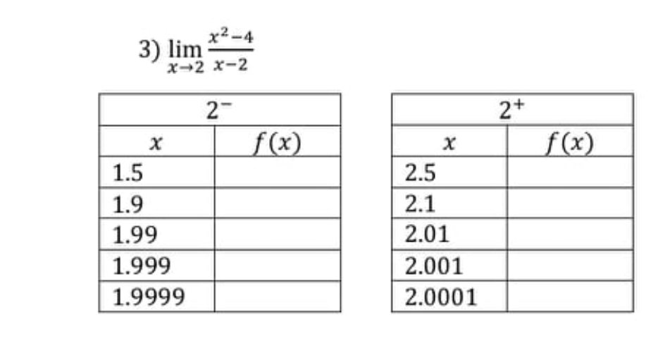 x2-4
3) lim
x-2 x-2
2-
2+
f(x)
f(x)
1.5
2.5
1.9
2.1
1.99
2.01
1.999
2.001
1.9999
2.0001
