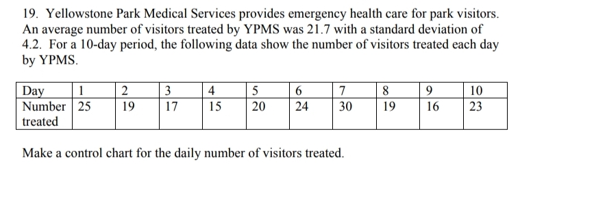 19. Yellowstone Park Medical Services provides emergency health care for park visitors.
An average number of visitors treated by YPMS was 21.7 with a standard deviation of
4.2. For a 10-day period, the following data show the number of visitors treated each day
by YPMS.
2
3
4
8
Day
Number 25
1
5
6
7
9
10
19
17
15
20
24
30
19
16
23
treated
Make a control chart for the daily number of visitors treated.

