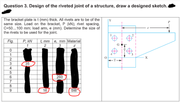 Question 3. Design of the riveted joint of a structure, draw a designed sketch.
The bracket plate is t (mm) thíck. All rivets are to be of the
same size. Load on the bracket, P (kN); rivet spacing,
C=50...100 mm; load arm, e (mm). Determine the size of
the rivets to be used for the joint.
Y
P, kN
t, mm e, mm Material
2
3
Fig.
3
35
4
6.
260
8.
16
St6

