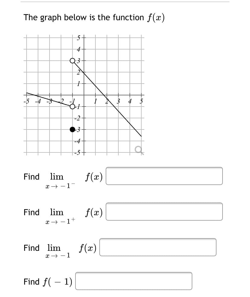 The graph below is the function f(x)
Q3
3
-2
-3
-4
Find
lim
f(x)
x → -1-
Find lim
f(æ)
x → -1+
Find lim
f(x)
x → - 1
Find f( – 1)
