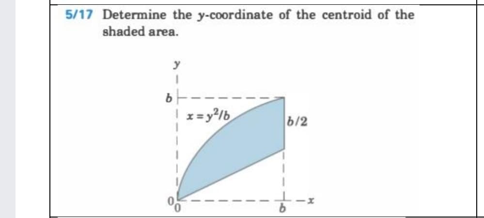 5/17 Determine the y-coordinate of the centroid of the
shaded area.
y
x = y²lb
b/2
