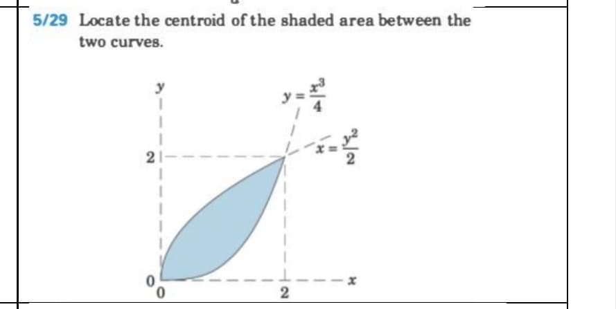 5/29 Locate the centroid of the shaded area between the
two curves.
y
21-
0.
2
