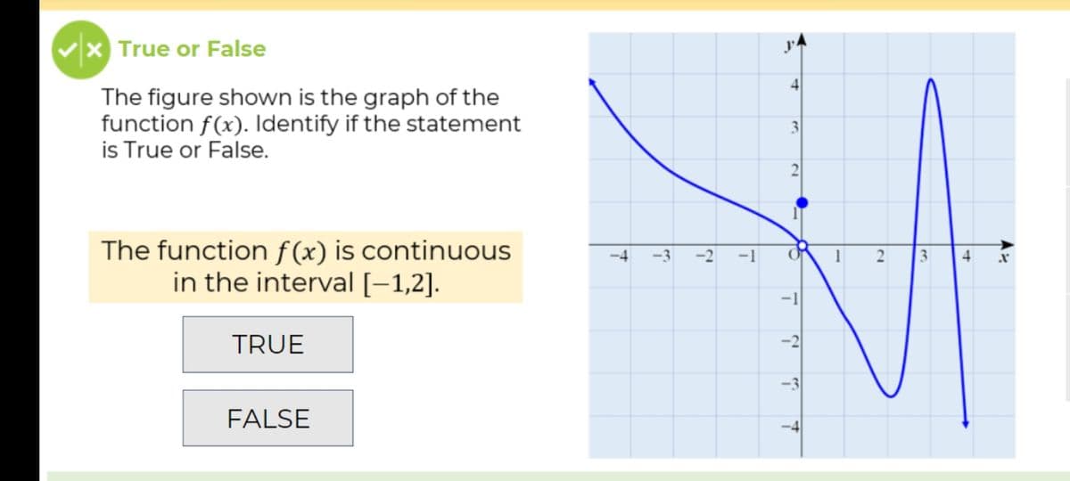 x True or False
4
The figure shown is the graph of the
function f(x). Identify if the statement
is True or False.
3
2
The function f (x) is continuous
in the interval [–1,2].
-4
-3
-2
-1
2
3.
4
-1
TRUE
-2
-3
FALSE
-4
