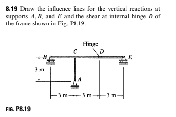 8.19 Draw the influence lines for the vertical reactions at
supports A, B, and E and the shear at internal hinge D of
the frame shown in Fig. P8.19.
Hinge
D
3 m
A
-3 m--3 m-–3 m-
FIG. P8.19
