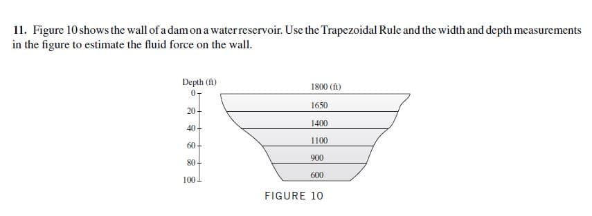 11. Figure 10 shows the wall of a dam on a water reservoir. Use the Trapezoidal Rule and the width and depth measurements
in the figure to estimate the fluid force on the wall.
Depth (fi)
1800 (ft)
0-
1650
20
1400
40+
1100
60-
900
80
600
100
FIGURE 10
