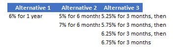Alternative
6% for 1 year
1
Alternative 2 Alternative 3
5% for 6 month: 5.25% for 3 months, then
7% for 6 month: 5.75% for 3 months, then
6.25% for 3 months, then
6.75% for 3 months