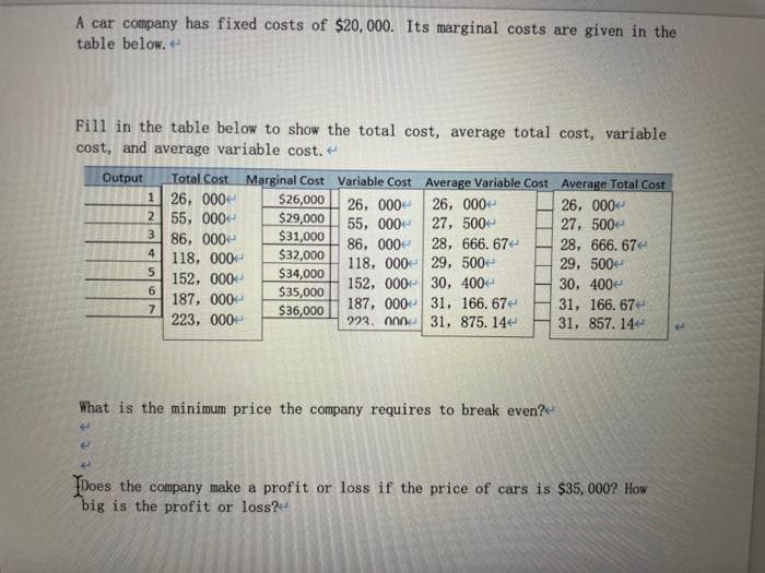 A car company has fixed costs of $20, 000. Its marginal costs are given in the
table below.
Fill in the table below to show the total cost, average total cost, variable
cost, and average variable cost,
Total Cost Marginal Cost Variable Cost Average Variable Cost Average Total Cost
1 26, 000
55, 000
86, 000
118, 000
Output
$26,000 26, 000 26, 000e
55, 000 27, 500
86, 000
118, 000 29, 500
152, 000 30, 400
187, 000- 31, 166. 67
223. 000 31, 875. 14e
26, 000
$29,000
$31,000
$32,000
$34,000
$35,000
27, 500
3.
28, 666. 67
28, 666. 67
4.
29, 500
5.
152, 000
6.
187, 000
30, 400
31, 166. 67e
31, 857. 14
$36,000
223, 000
What is the minimum price the company requires to break even?e
Does the company make a profit or loss if the price of cars is $35, 000? How
big is the profit or loss?
