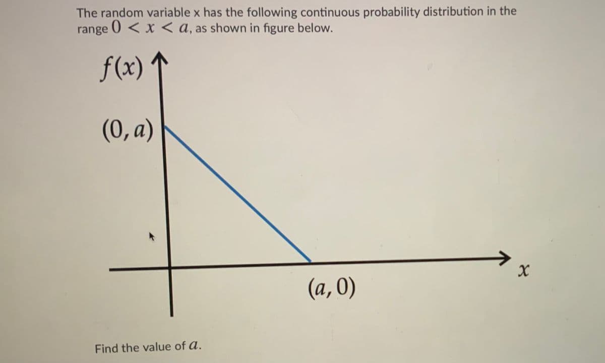 The random variable x has the following continuous probability distribution in the
range 0 < x < a, as shown in figure below.
f(x)
(0, а)
(а, 0)
Find the value of a.
